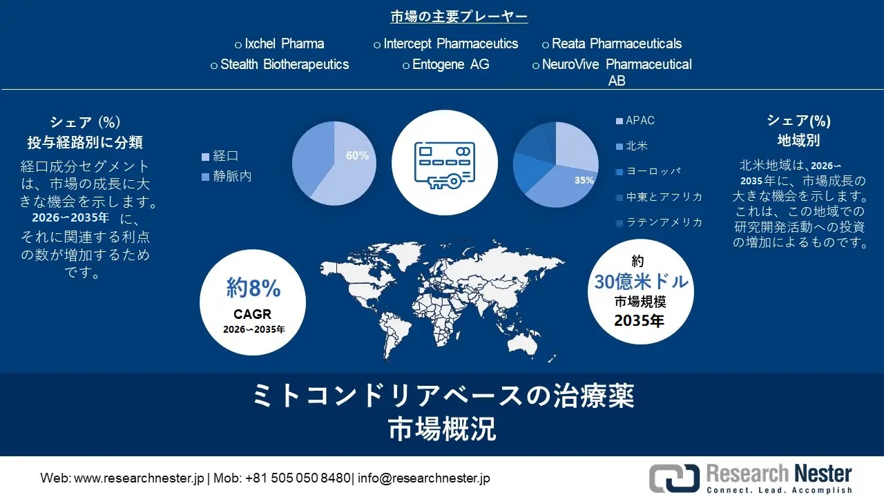 Mitochondrial Based Therapeutic Market